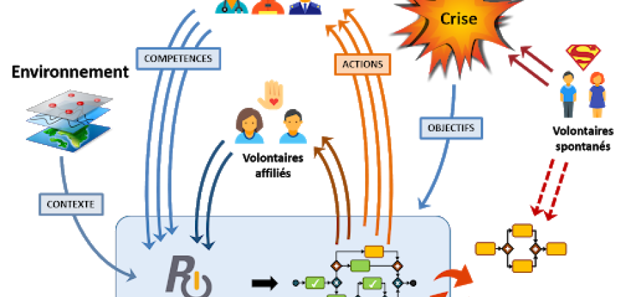 Scientific domain Economics